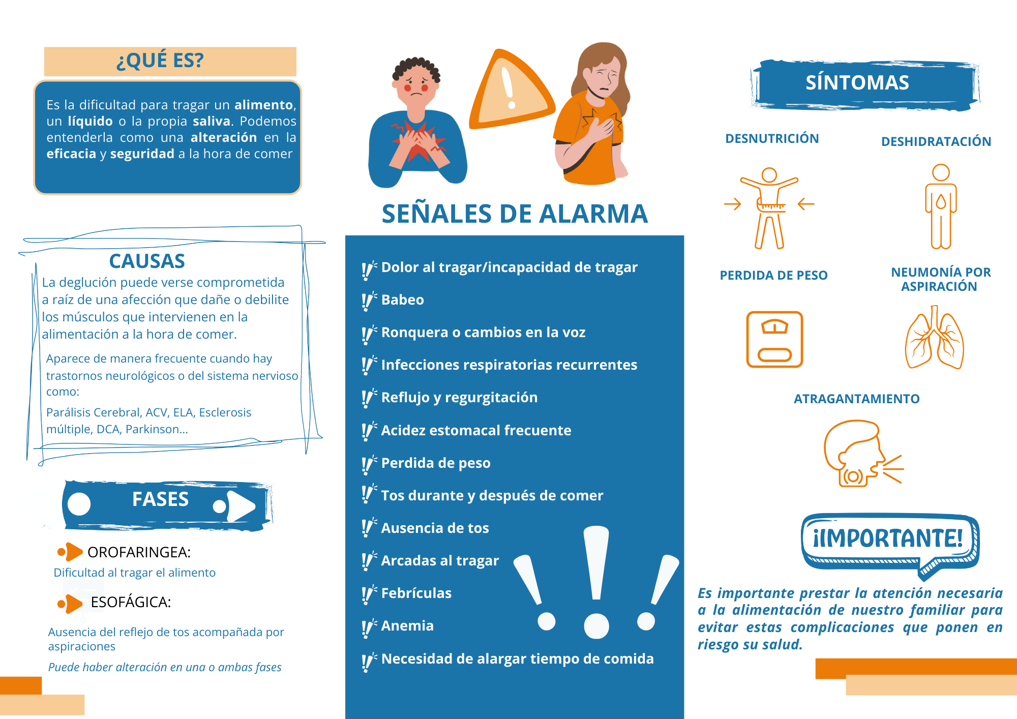 Disfagia 2